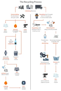 riclico impianto fotovoltaico