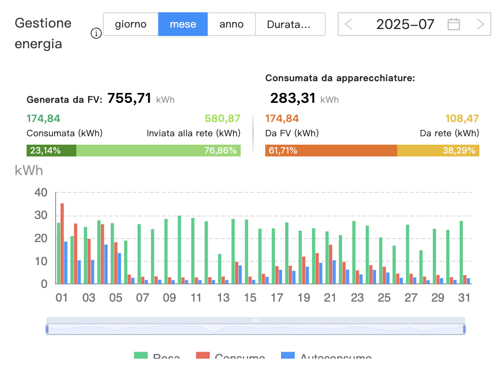 caso 2 produzione lug no batteria