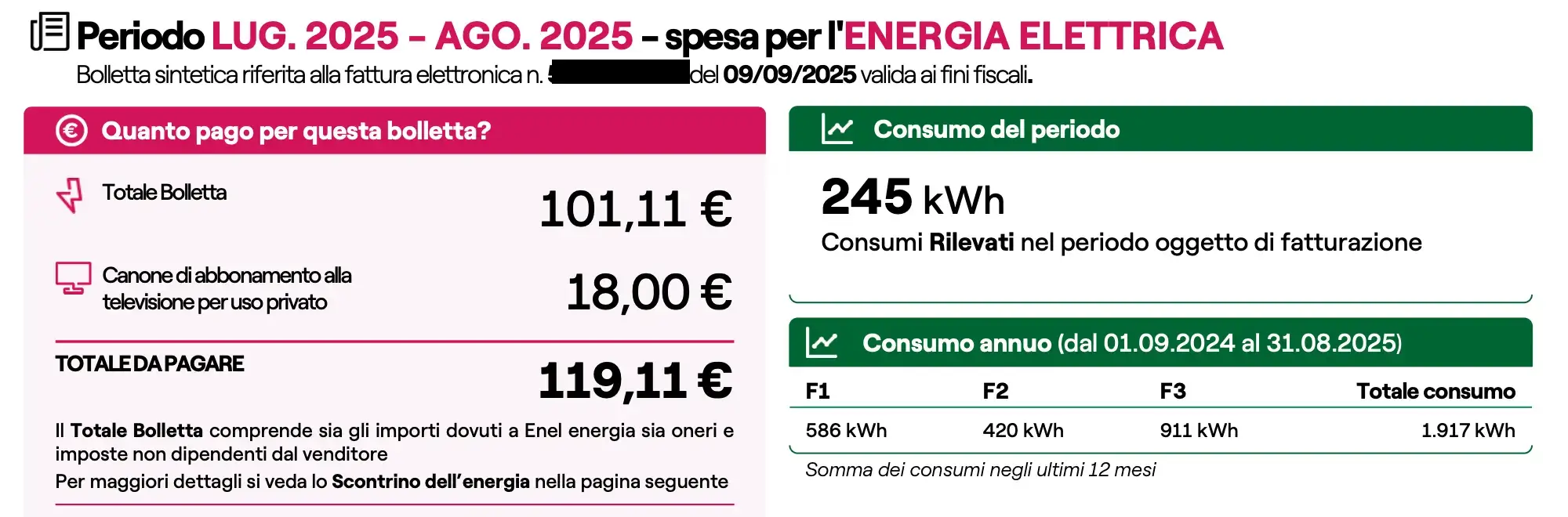 Bolletta dopo fotovoltaico