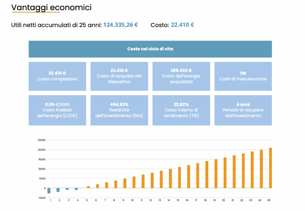 estratto relazione 2